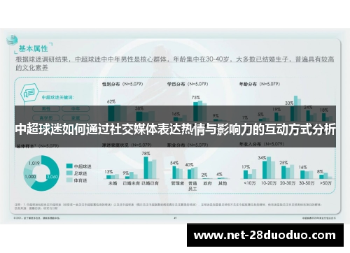 中超球迷如何通过社交媒体表达热情与影响力的互动方式分析