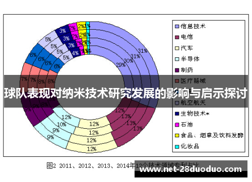 球队表现对纳米技术研究发展的影响与启示探讨