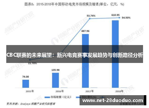 CBC联赛的未来展望：新兴电竞赛事发展趋势与创新路径分析