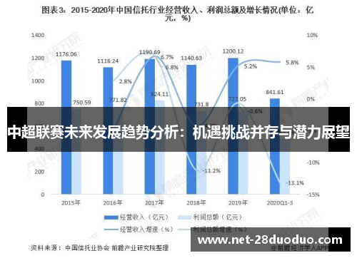 中超联赛未来发展趋势分析：机遇挑战并存与潜力展望