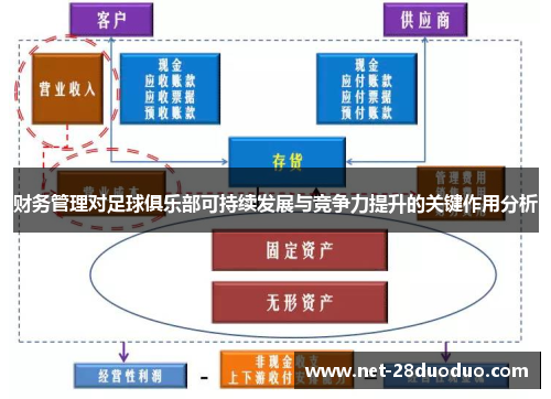 财务管理对足球俱乐部可持续发展与竞争力提升的关键作用分析