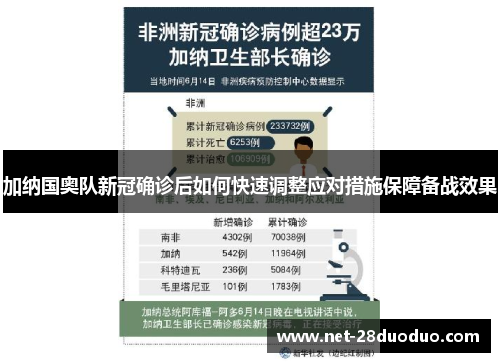 加纳国奥队新冠确诊后如何快速调整应对措施保障备战效果
