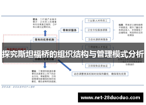 探究斯坦福桥的组织结构与管理模式分析